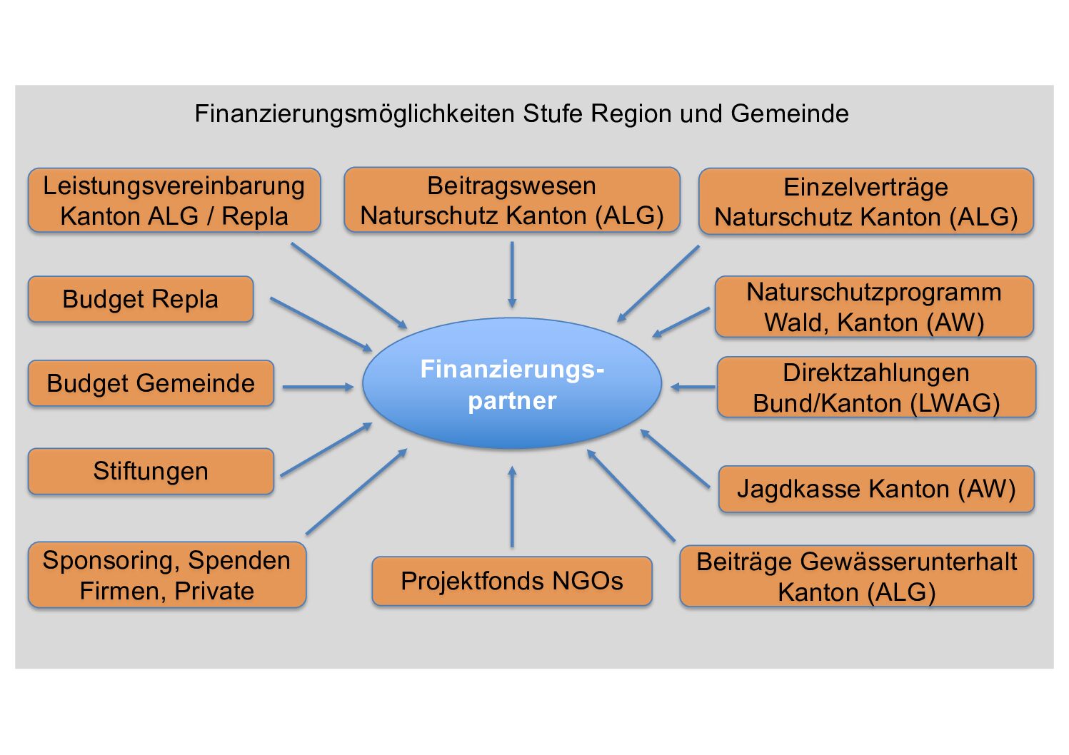 Folien co 2024_04_12 Finanzierung neu