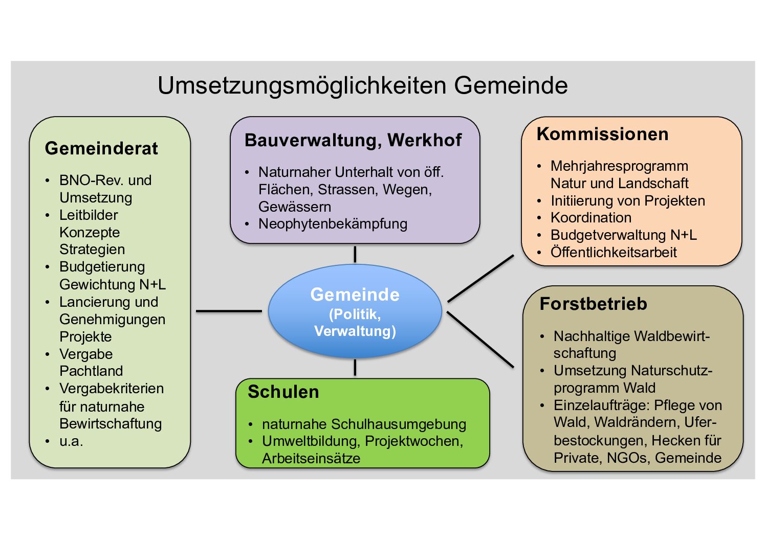 Folien co 2024_04_12 Folie gemeinde neu
